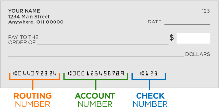 Routing number is the first 9 digits at the bottom of a check. Account number is the next 12 digits. Check number is the last four digits.