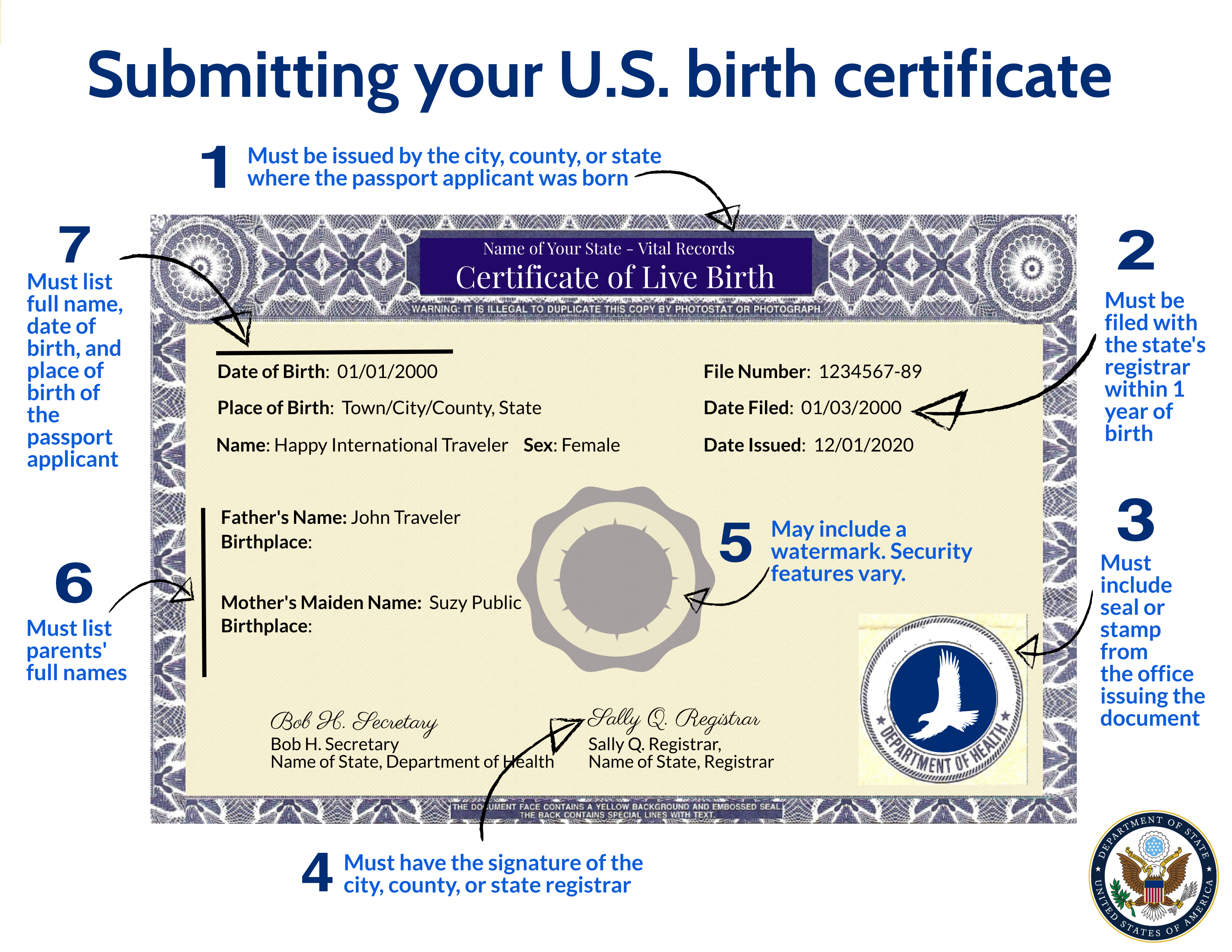 Sample of a U.S. Birth Certificate