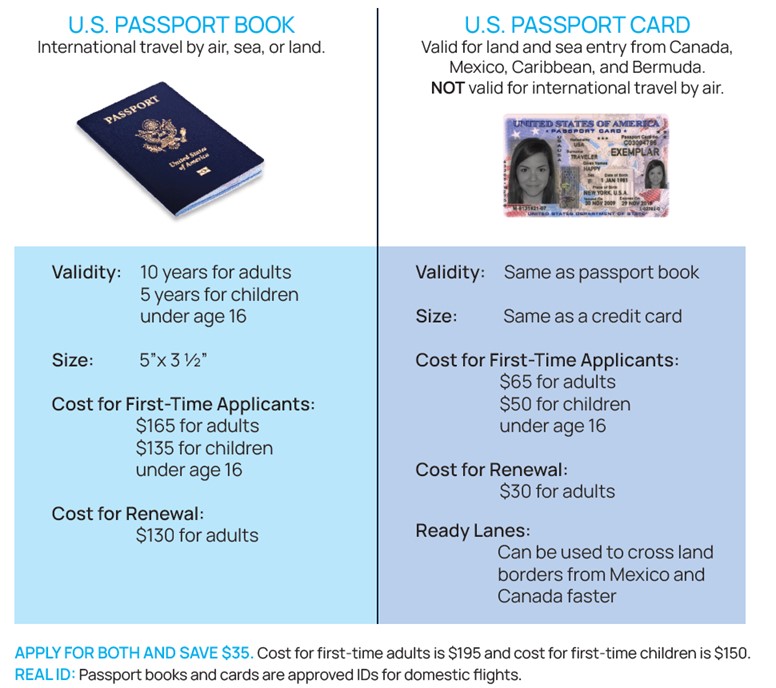 Comparing a Passport Book and Card