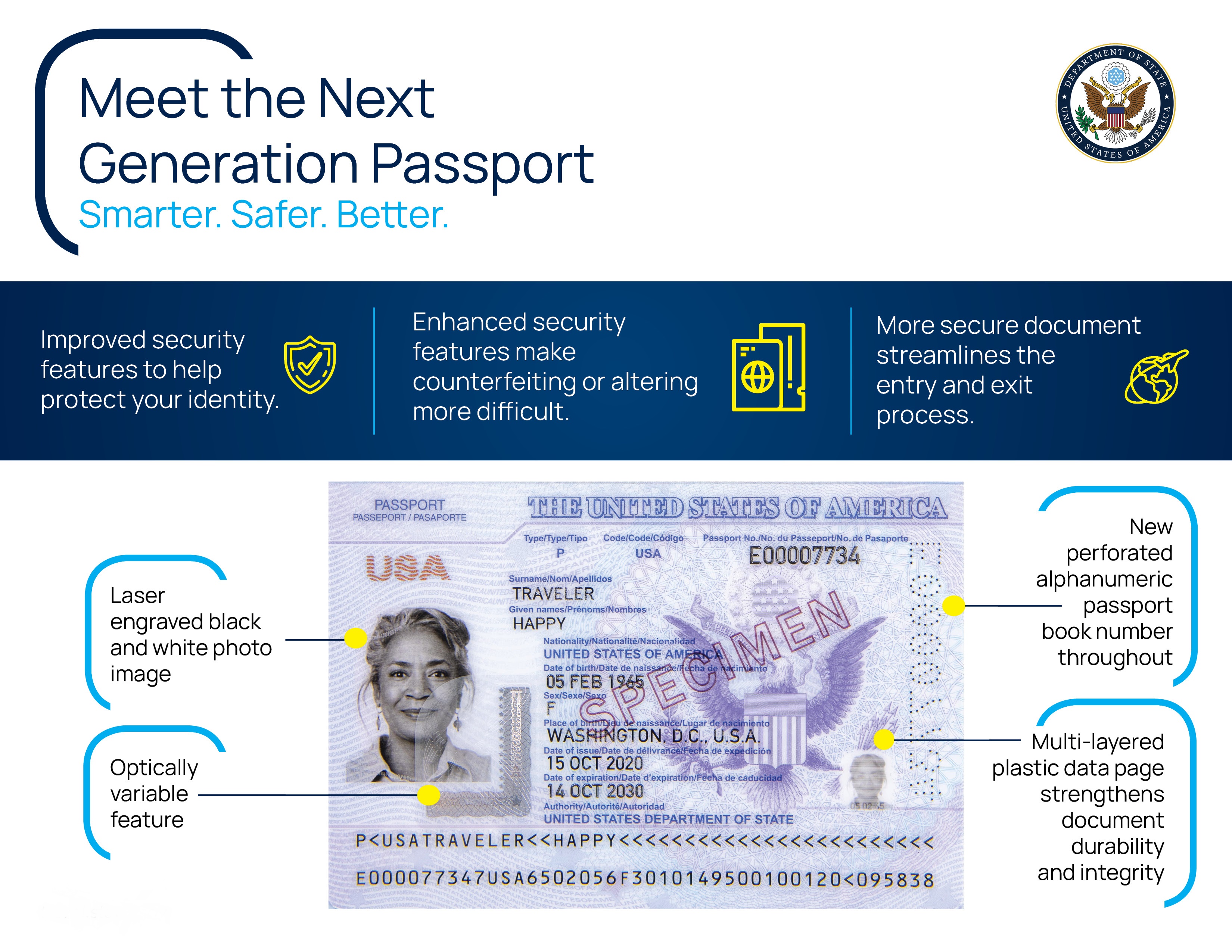 Highlights and features of the new U.S. passport