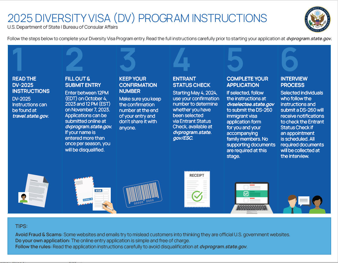 Download Our Diversity Visa Infographic