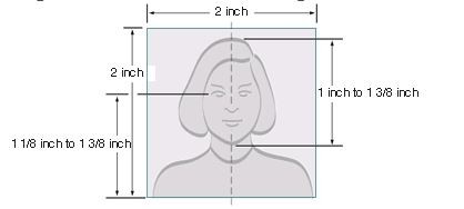 Paper Photo Head Size Template