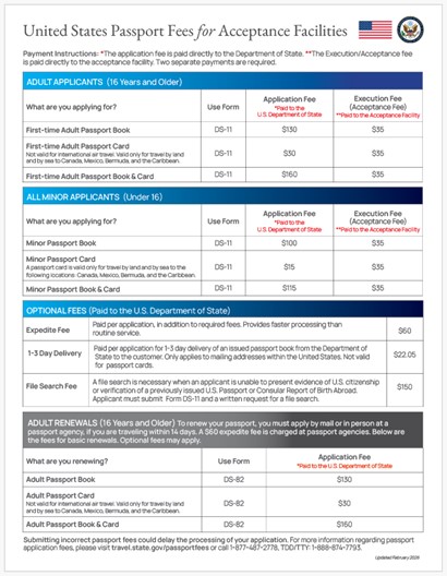 Chart outlining fees you pay when you apply for or renew a U.S. passport.