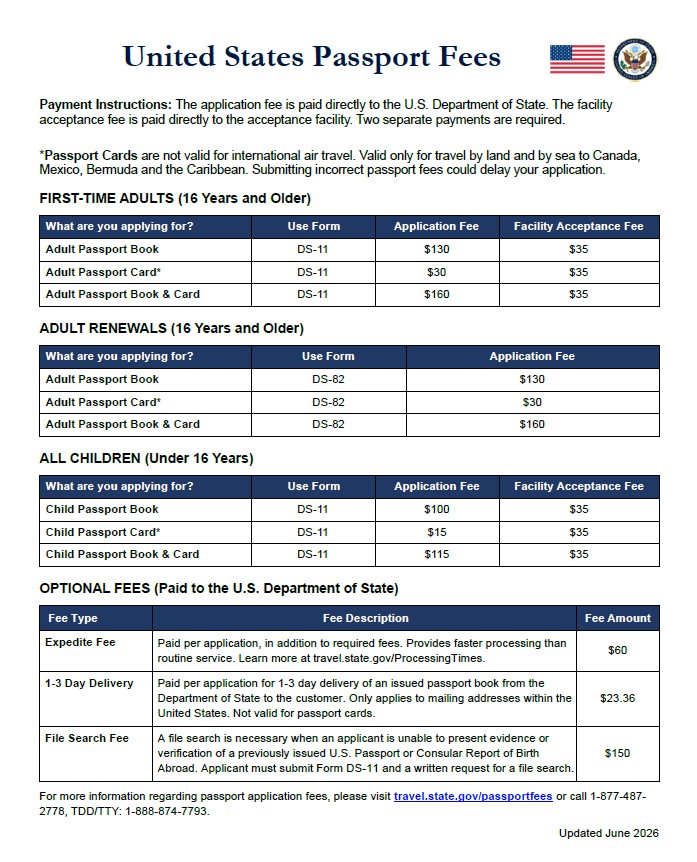Chart outlining fees you pay when you apply for or renew a U.S. passport.