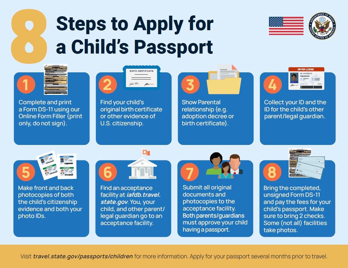  Infographic with steps for obtaining a passport for your child.