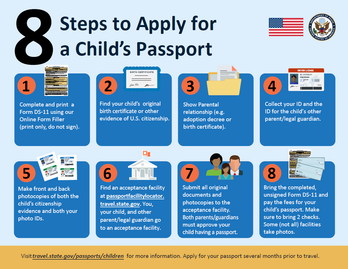  Infographic with steps for obtaining a passport for your child.