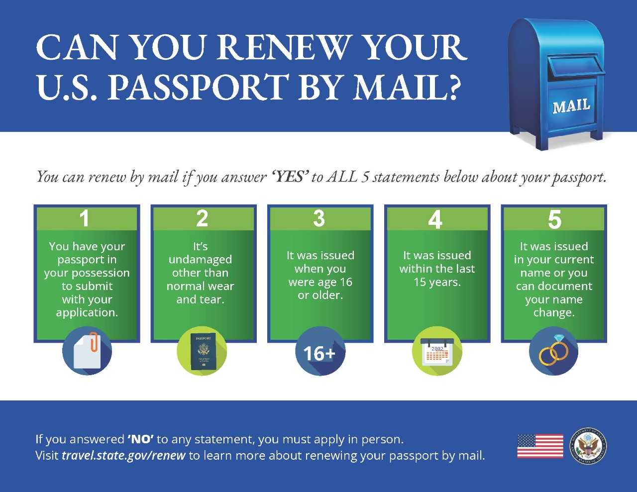 Guía visual de los requisitos para renovar un pasaporte estadounidense