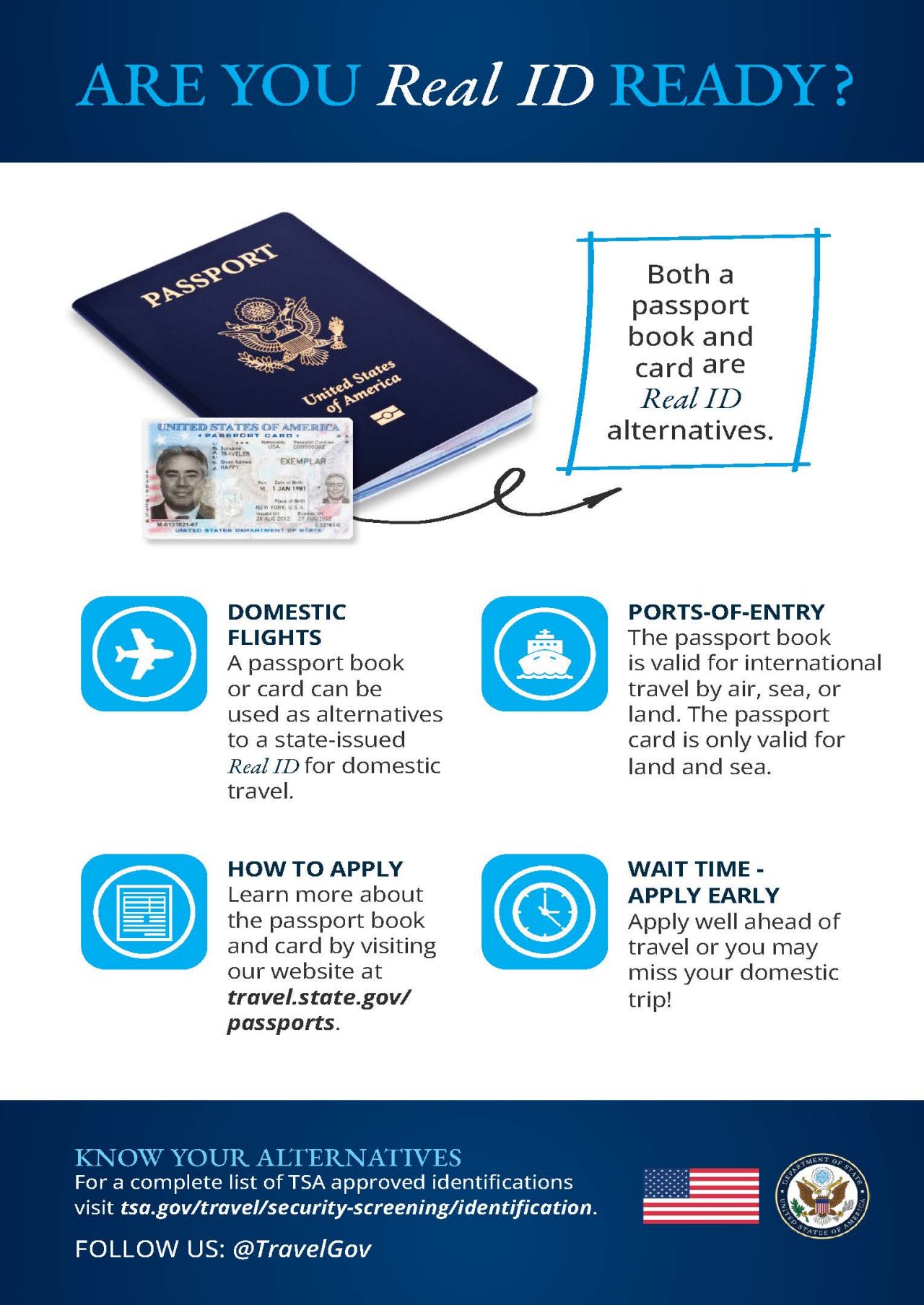 Guía visual sobre cuándo puede viajar usando su libreta pasaporte o tarjeta pasaporte como alternativa al REAL ID.